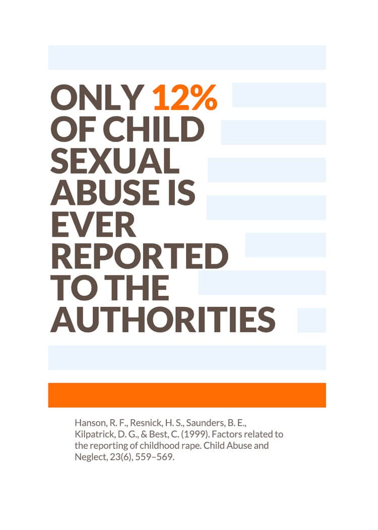 Only 12% of Child Sexual Abuse is Ever Reported To The Authorities